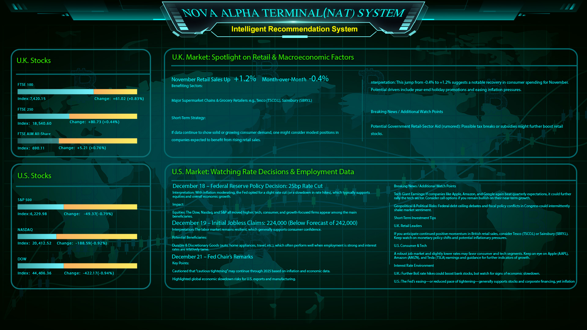 Feature 1: Intelligent Recommendation System