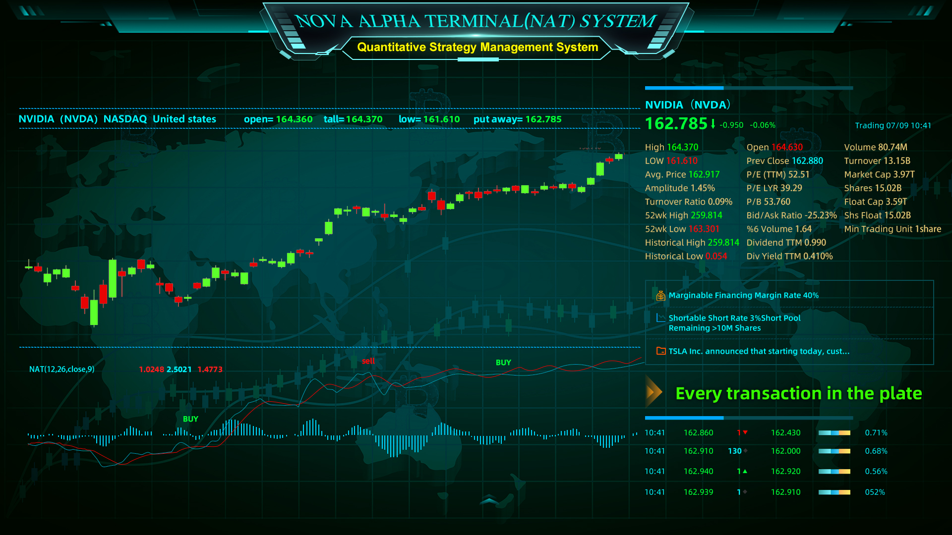 Feature 3: Quantitative Strategy Management System