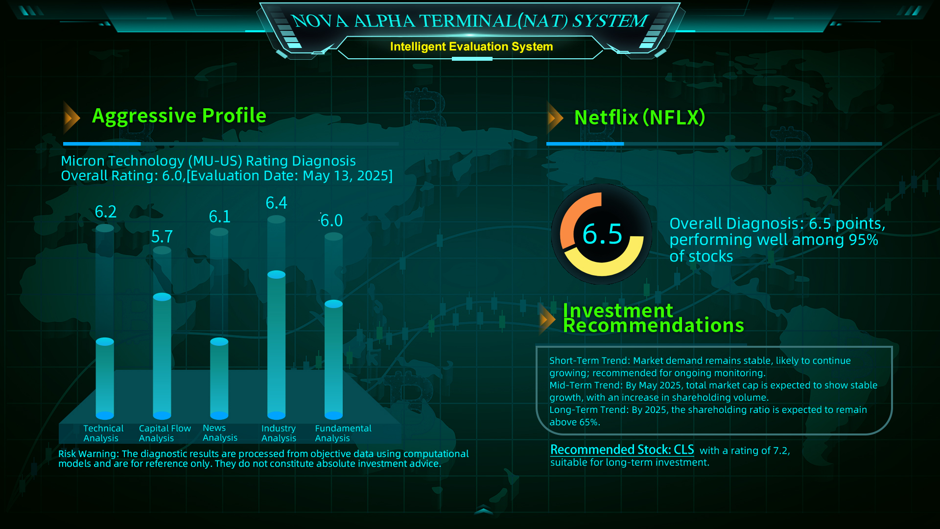 Feature 6: Intelligent Evaluation System