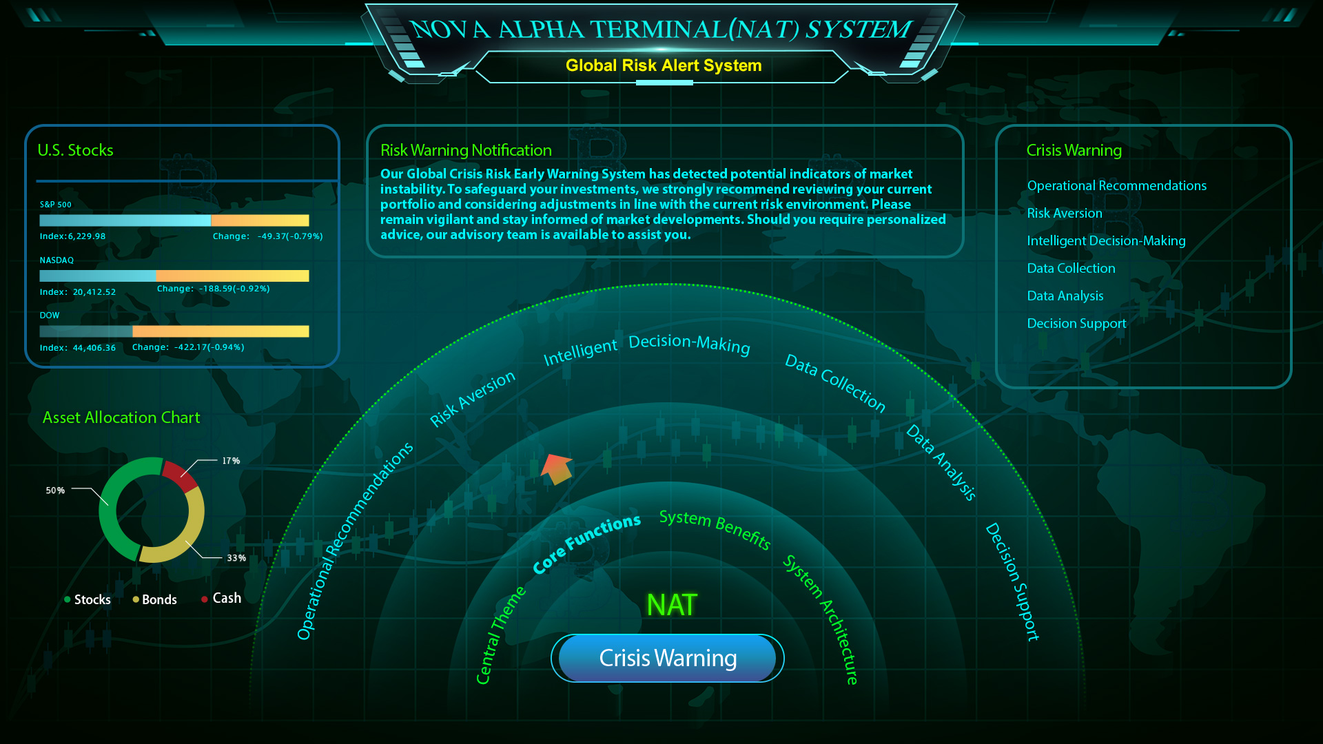 Feature 8: Global Risk Alert System